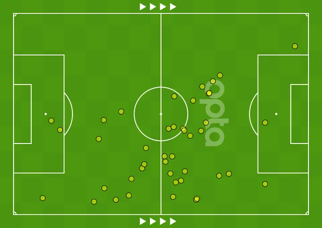Dấu ấn chiến thuật của Klopp không chỉ dừng lại ở đó, việc di chuyển Dominik Szoboszlai về chơi ở vị trí tiền vệ lùi sâu đã lối chơi của Liverpool cải thiện hơn rất nhiều trong hiệp 2.