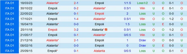 Đối đầu Empoli vs Atalanta