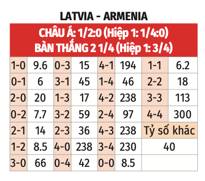 Nhận định bóng đá Latvia vs Armenia Euro 2024