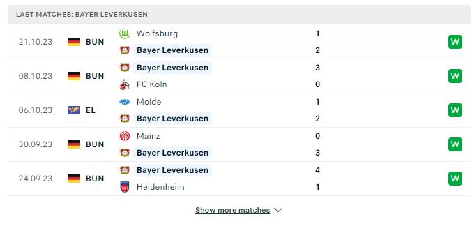 Nhận định Europa League: Bayer Leverkusen vs Qarabag 02h00 27/10/2023