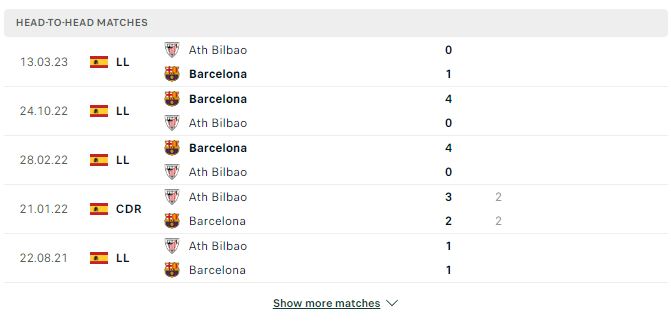 Nhận định La Liga: Barca vs Bilbao, 02h00 23/10/2023