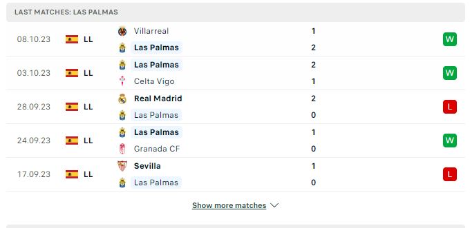 Nhận định La Liga: Las Palmas vs Rayo Vallecano, 19h00 22/10/2023