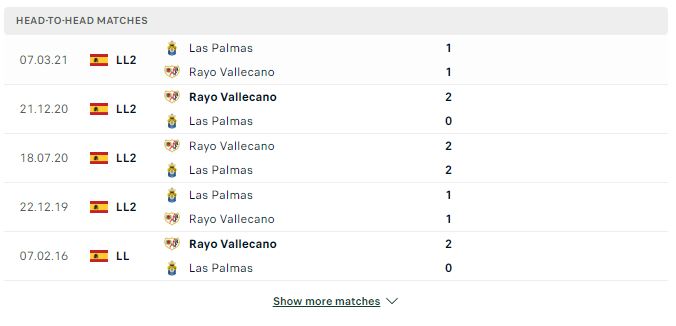 Nhận định La Liga: Las Palmas vs Rayo Vallecano, 19h00 22/10/2023