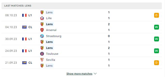 Nhận định Ligue 1: Le Havre vs Lens, 02h00 ngày 21/10/2023