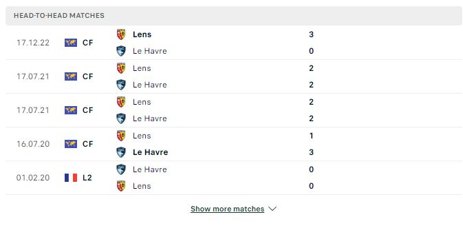 Nhận định Ligue 1: Le Havre vs Lens, 02h00 ngày 21/10/2023