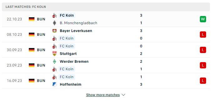 Nhận định Bundesliga: RB Leipzig vs FC Koln, 23h30 28/10/2023
