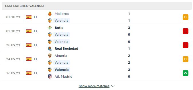 Soi kèo La Liga: Valencia vs Cadiz CF 02:00, 24/10/2023