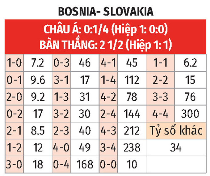 Bosnia vs Slovakia