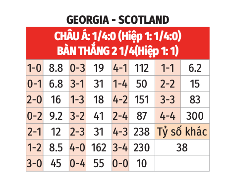 Georgia vs Scotland