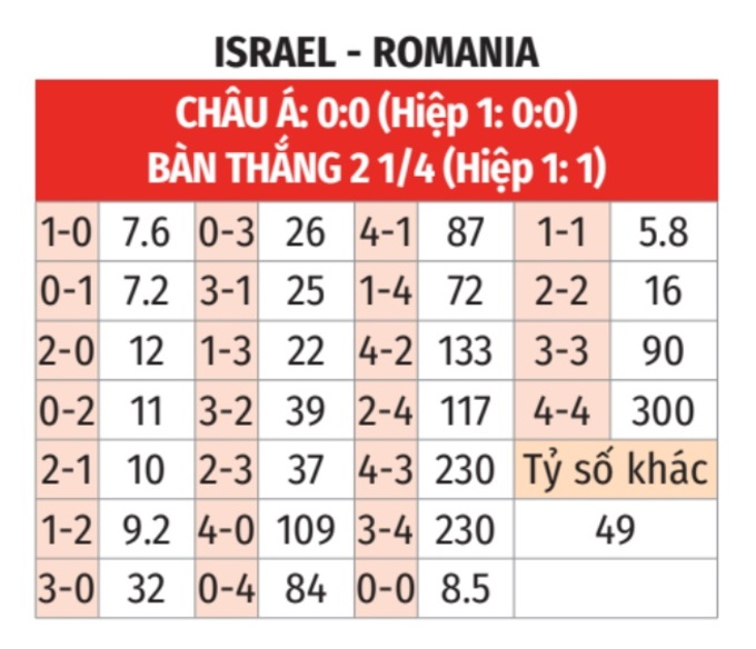 Israel vs Romania