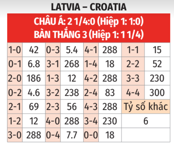 Latvia Vs Croatia