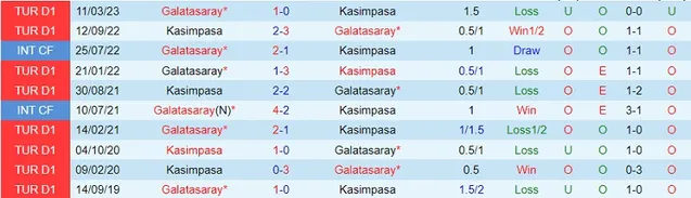 Thành tích đối đầu Galatasaray vs Kasimpasa