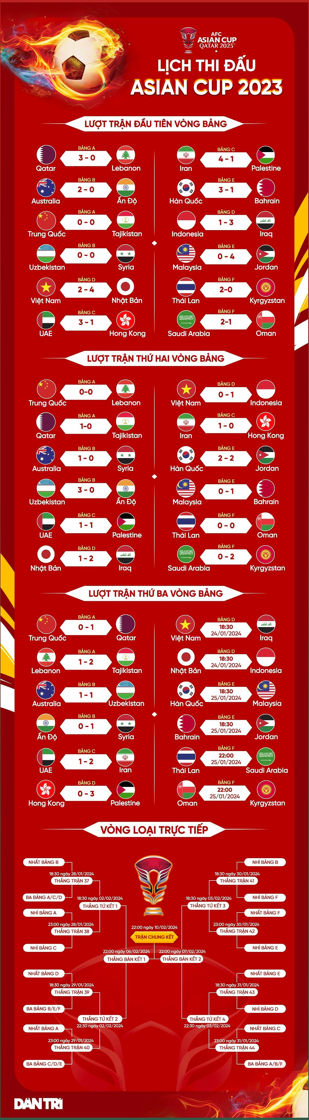 Đội tuyển Indonesia đối diện với thách thức lớn tại Asian Cup 2023 - -774486014