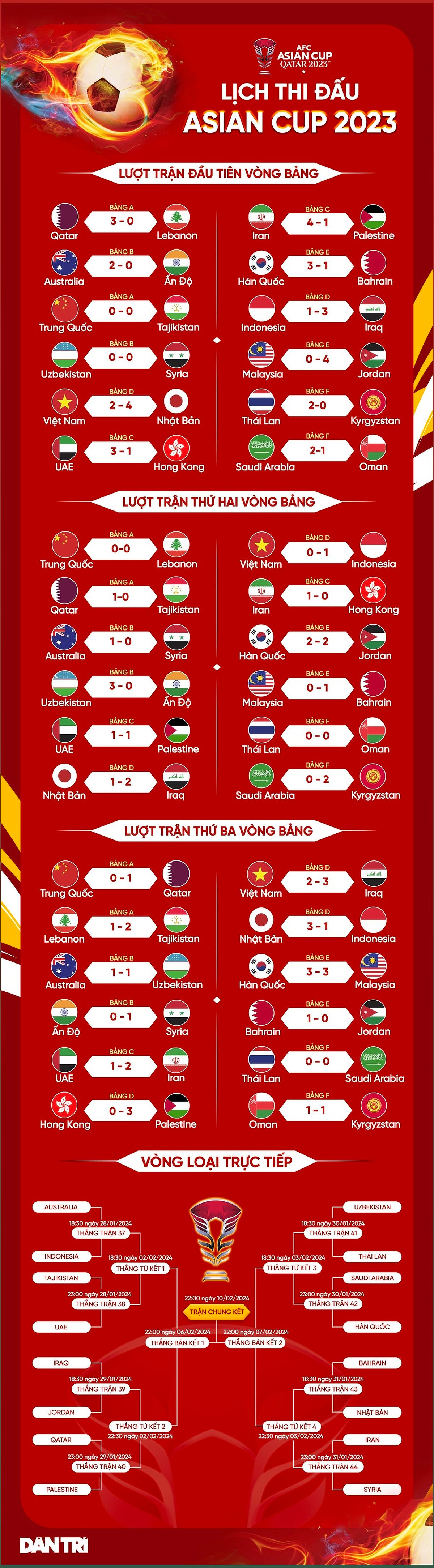 Đội tuyển Việt Nam tại Asian Cup 2023: Thất bại thảm hại và sự thay đổi đầy rủi ro - -422440258