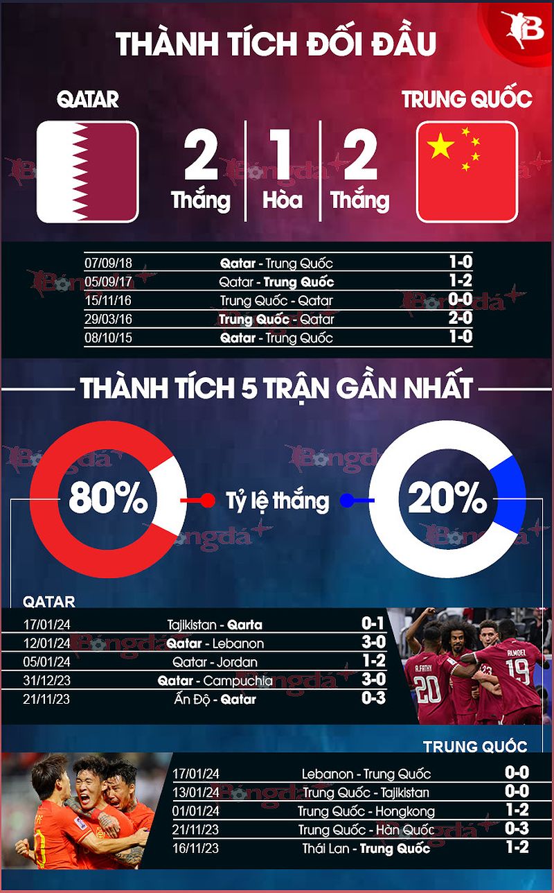 Nhận định Qatar vs Trung Quốc: Trận đấu quyết định tấm vé thứ nhì - 1462961419