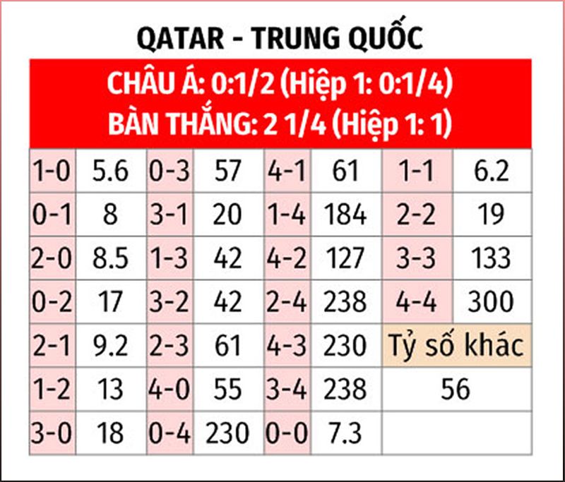 Nhận định Qatar vs Trung Quốc: Trận đấu quyết định tấm vé thứ nhì - 1629144417