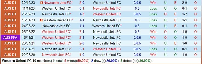 Dự đoán trận đấu giữa Western United và Newcastle Jets tại A-League Australia - -1689152583