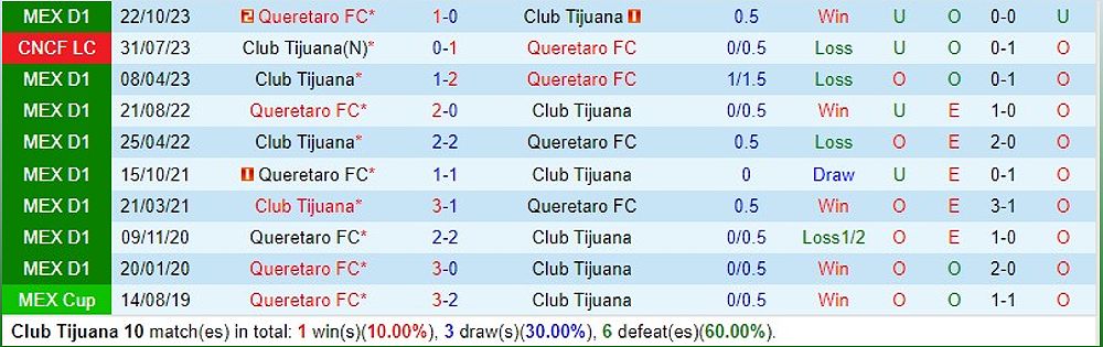 Dự đoán trận đấu Tijuana vs Queretaro và nhận định VĐQG Mexico 2023/24 - -80736710