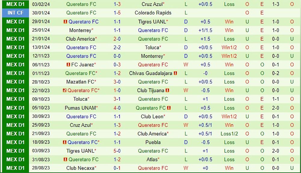 Dự đoán trận đấu Tijuana vs Queretaro và nhận định VĐQG Mexico 2023/24 - -1080407458