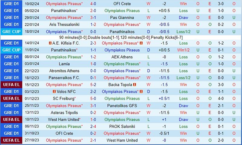 Dự đoán và nhận định trận đấu Olympiacos vs Ferencvaros - -1335529780