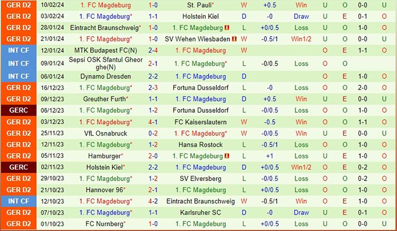 Hertha Berlin vs Magdeburg: Trận đấu sôi động với nhiều bàn thắng - 1826586332