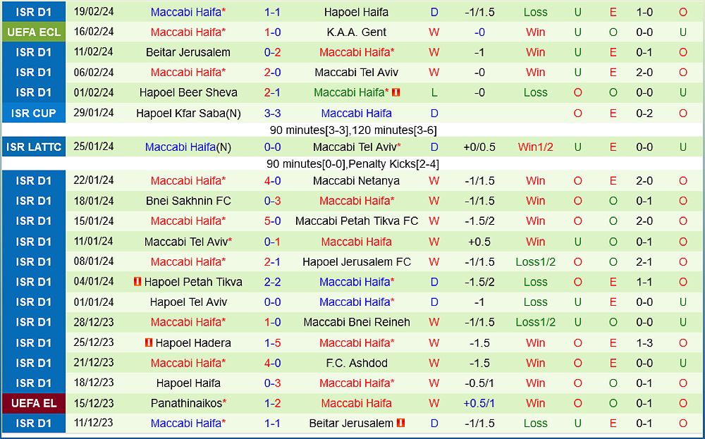 Nhận định Gent vs Maccabi Haifa 0h00 ngày 22/2 (Conference League 2023/24) - 912530603