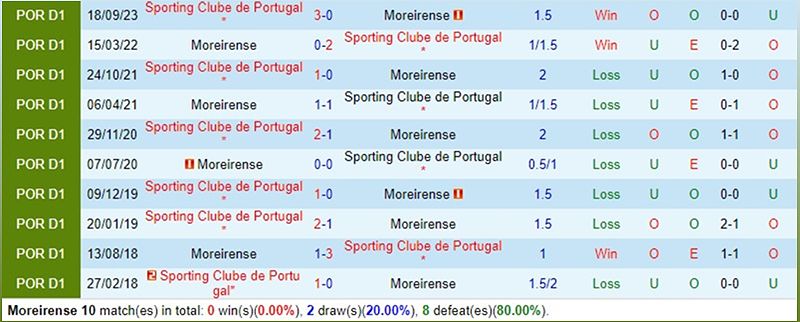 Nhận định trận đấu Moreirense vs Sporting Lisbon - 744904973