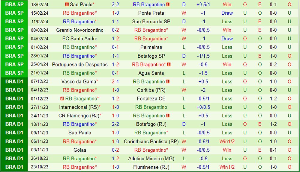 Rionegro vs Bragantino: Nhận định và dự đoán kết quả trận đấu - -817549553