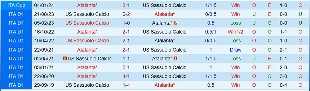 Trận đấu Atalanta vs Sassuolo: Ai sẽ giành chiến thắng? - -1387319897