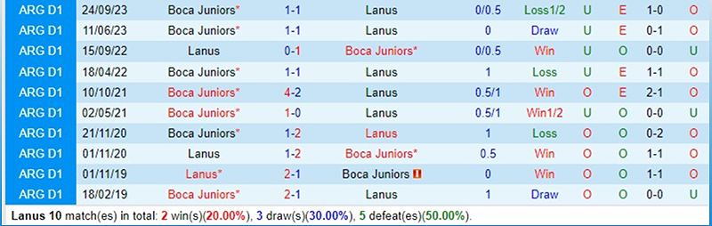 Trận đấu giữa Lanus và Boca Juniors trong giải Argentina Copa de la Liga - 1696863248