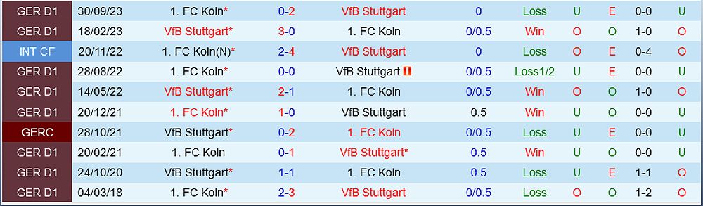 Trận đấu giữa Stuttgart và Cologne: Dự đoán kịch tính với nhiều bàn thắng - -84523197