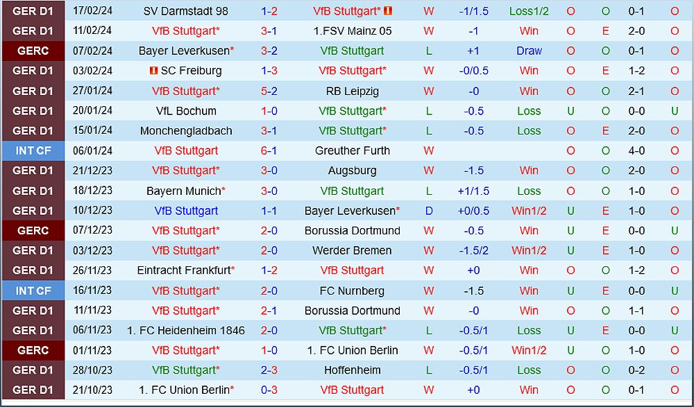 Trận đấu giữa Stuttgart và Cologne: Dự đoán kịch tính với nhiều bàn thắng - 1337817374