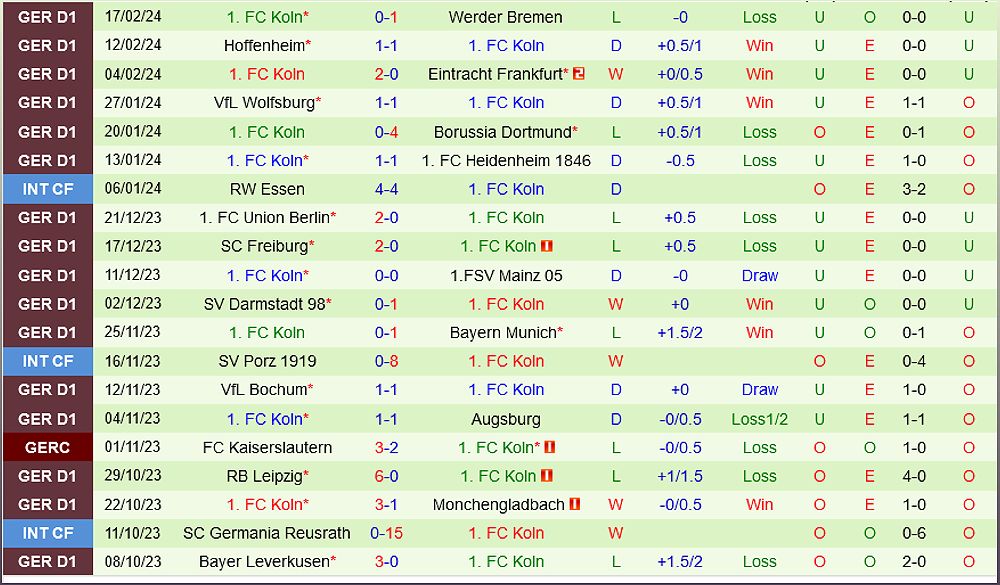 Trận đấu giữa Stuttgart và Cologne: Dự đoán kịch tính với nhiều bàn thắng - -1143843466