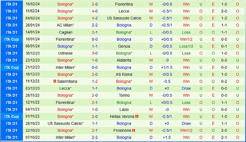 Trận đấu Lazio vs Bologna: Dự đoán kết quả và đội hình dự kiến - 820027692