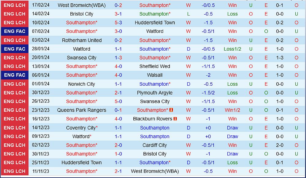 Trận đấu Southampton vs Hull City: Dự đoán và danh sách dự kiến - 686611868