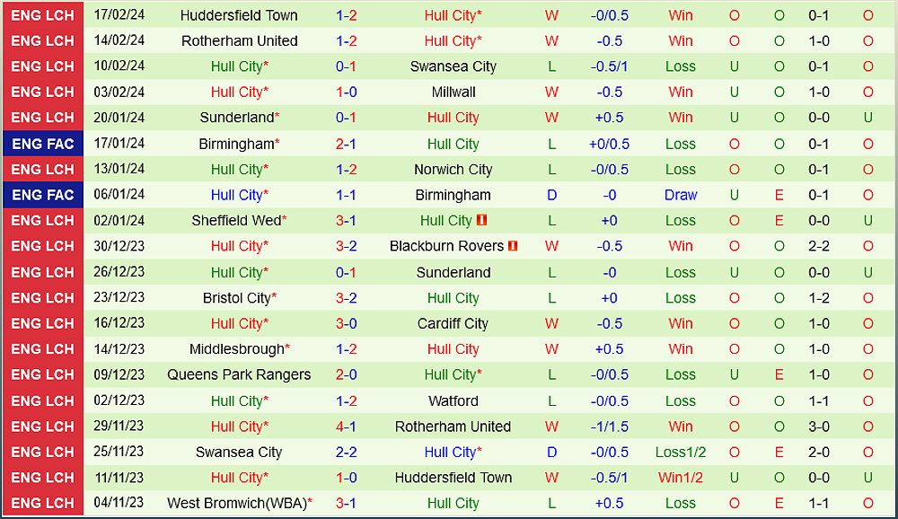 Trận đấu Southampton vs Hull City: Dự đoán và danh sách dự kiến - 670257456