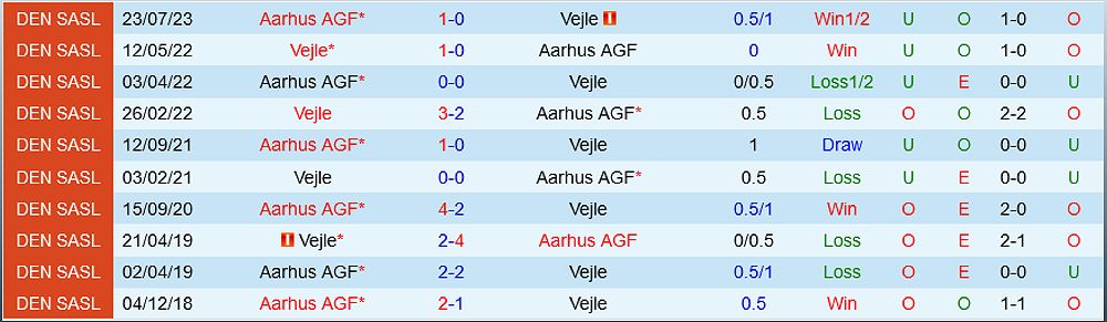 Vejle Boldklub vs AGF Aarhus: Nhận định, dự đoán và phân tích tỷ số trận đấu (VĐQG Đan Mạch 2023/24) - 1698118579