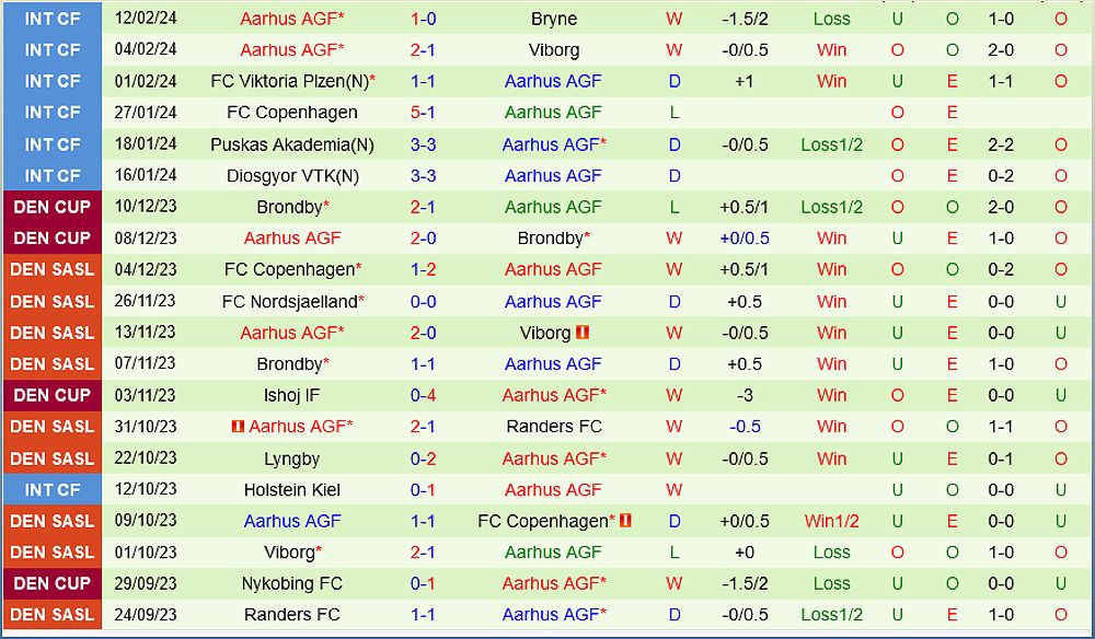 Vejle Boldklub vs AGF Aarhus: Nhận định, dự đoán và phân tích tỷ số trận đấu (VĐQG Đan Mạch 2023/24) - -985644688