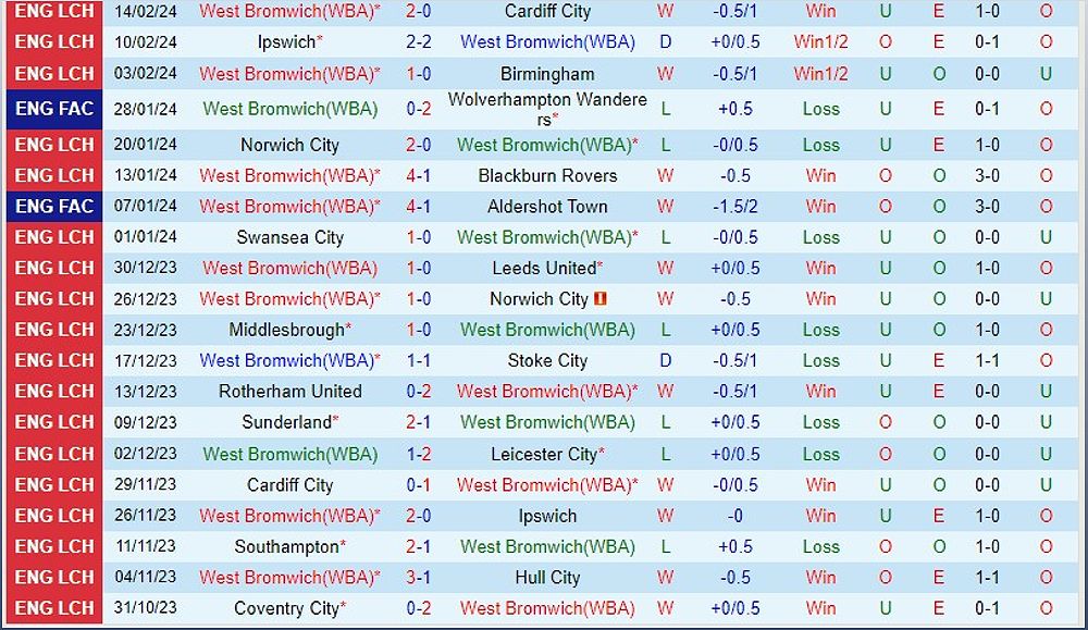 West Brom vs Southampton: Trận đấu hấp dẫn trong giải Hạng Nhất Anh - 305184025