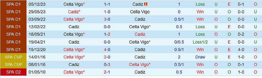 Dự đoán trận đấu Cadiz vs Celta Vigo: Ai sẽ chiến thắng? - -1138020950