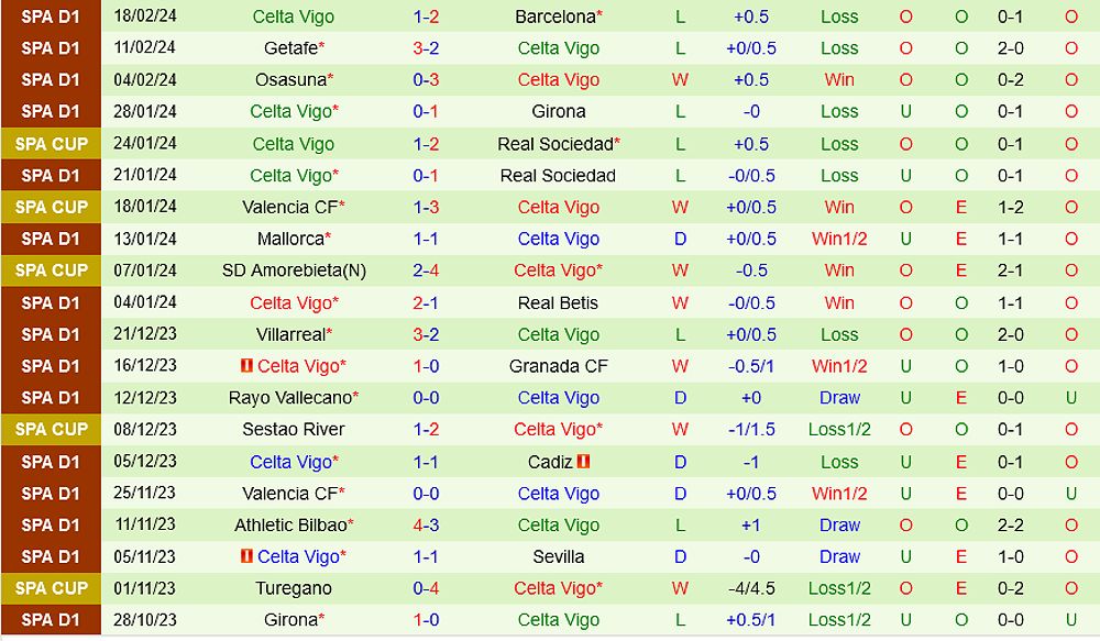 Dự đoán trận đấu Cadiz vs Celta Vigo: Ai sẽ chiến thắng? - 1466950057