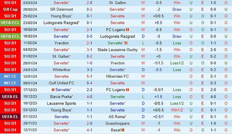 Dự đoán trận đấu Servette vs Viktoria Plzen tại vòng 1/8 Cúp C3 châu Âu/Conference League - -1963307856
