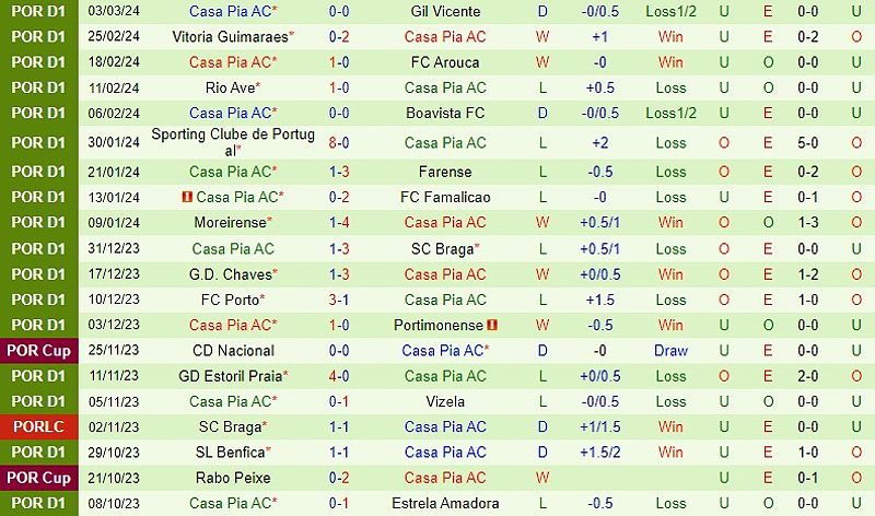 Estrela vs Casa Pia: Dự đoán và nhận định trận đấu VĐQG Bồ Đào Nha - -885808352