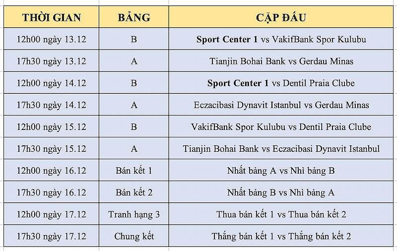 Giải vô địch các câu lạc bộ thế giới 2023: Thử thách đáng chú ý cho đội tuyển bóng chuyền nữ Việt Nam - -340147628