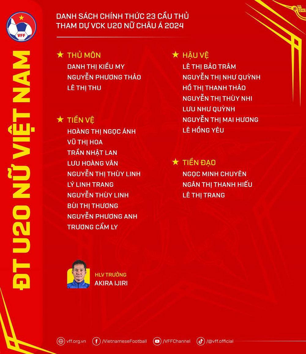 Đội tuyển U20 nữ Việt Nam sẵn sàng cho vòng chung kết U20 nữ châu Á 2024 - 1009741530