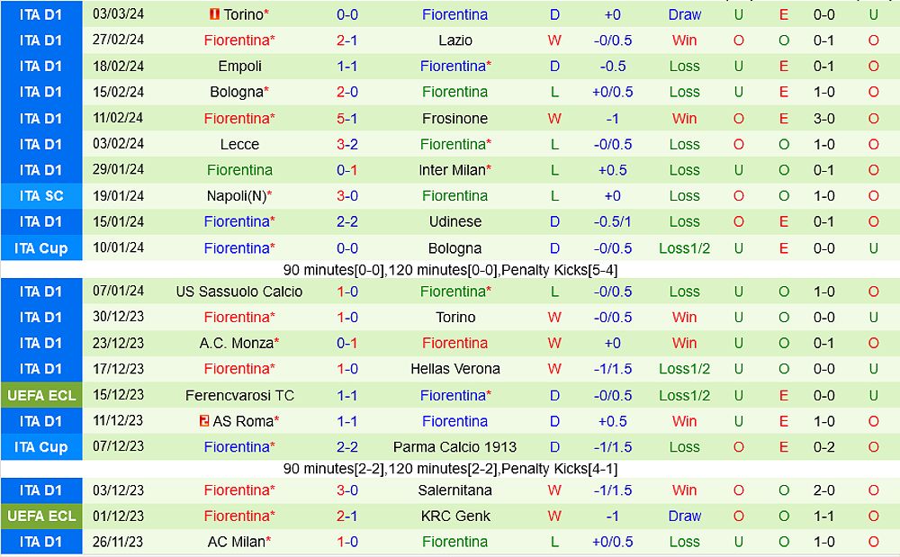 Maccabi Haifa vs Fiorentina: Nhận định và dự đoán kết quả trận đấu - 1562500648