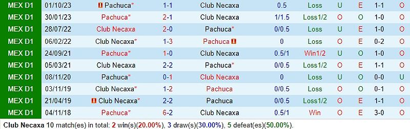 Necaxa vs Pachuca: Dự đoán và nhận định trận đấu - 679991190