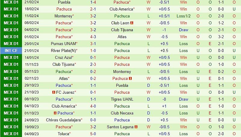 Necaxa vs Pachuca: Dự đoán và nhận định trận đấu - 1746198570