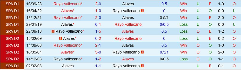 Nhận định trận đấu Alaves vs Vallecano: Ai sẽ giành điểm? - -241381245
