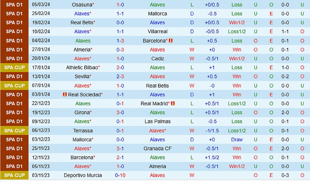 Nhận định trận đấu Alaves vs Vallecano: Ai sẽ giành điểm? - 1912651021